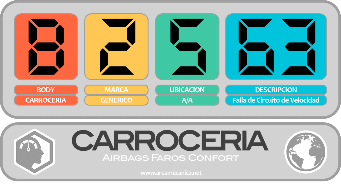 CODIGOS DE FALLA: Ford (B2500-B25FF) CarrocerĆa | OBD2 | DTC