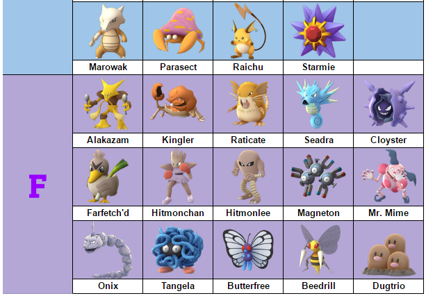fastest and strongest pokemon fastest and strongest pokemon