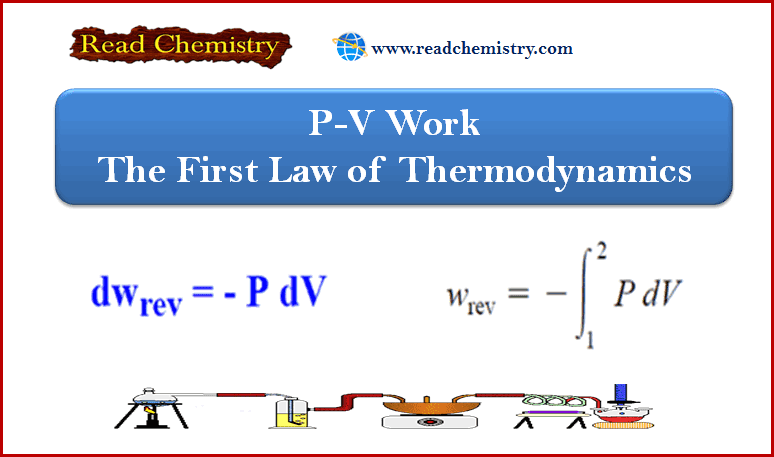 P-V work - The First Law of Thermodynamics
