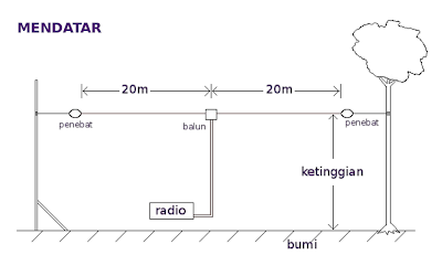 mendatar9m2cio Slide Kursus Pengurusan Jota Oleh 9M2CIO