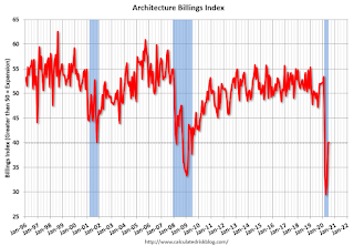 AIA Architecture Billing Index