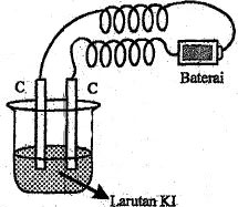 Bagan sel elektrolisis larutan KI dengan elektroda karbon