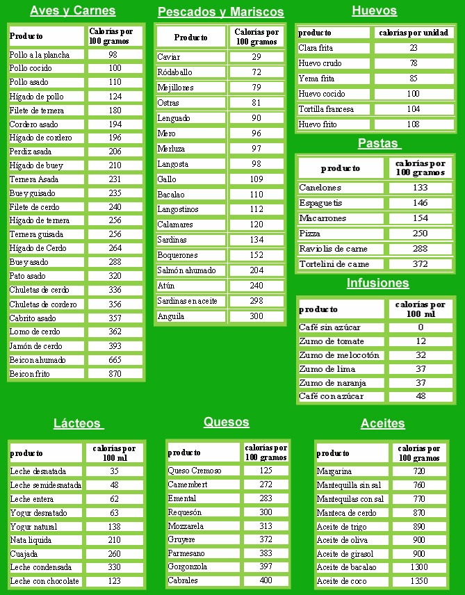 Tabla de los principales alimentos y su contenido calórico Tu blog online de entrenamiento Tabla de los principales alimentos y su contenido calórico Tu blog online de entrenamiento