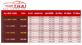 ราคา Yaris 2013 ราคา Yaris 2013