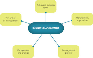 Bachelor Of Management Studies - Why Study Business Management