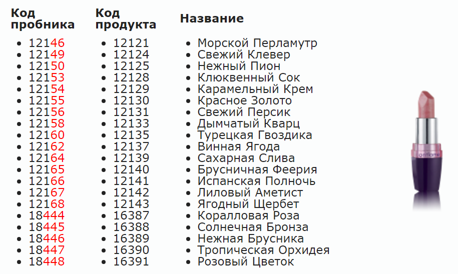 соответствие номера пробника номеру помады орифлейм. в таблице показано распределение медалей. пробники помад орифлейм джордани. пробники тон основы орифлэйм. пробники губная помада.
