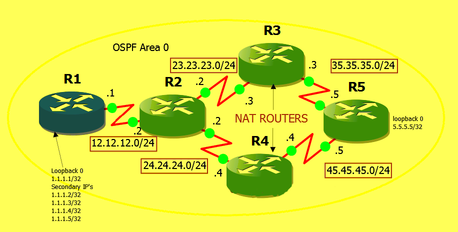 Nate's Router Brain Book: February 2014