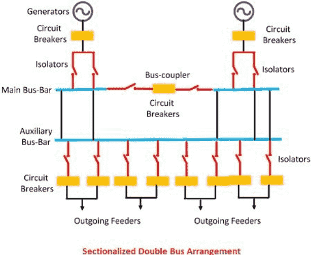 WAZIPOINT Engineering Science & Technology Copper and Aluminum Busbar