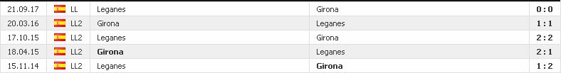 Dự đoán - soi kèo Girona vs Leganes (Laliga - đêm 16/2/2018) Girona2