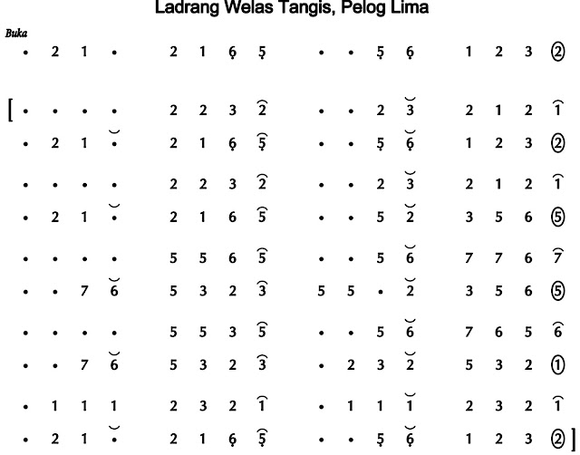 Notasi Ladrang Welas Tangis Pelog 5