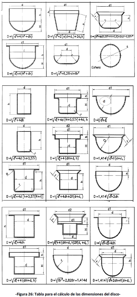 Documentación y análisis: Conformado de productos sin arranque de ...