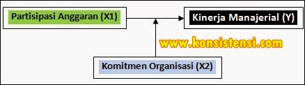 Analisis Regresi dengan Variabel Moderating dalam SPSS 