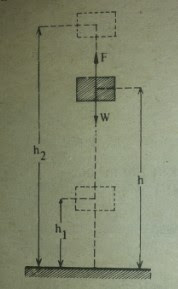 gambar hukum kekekalan energi mekanik