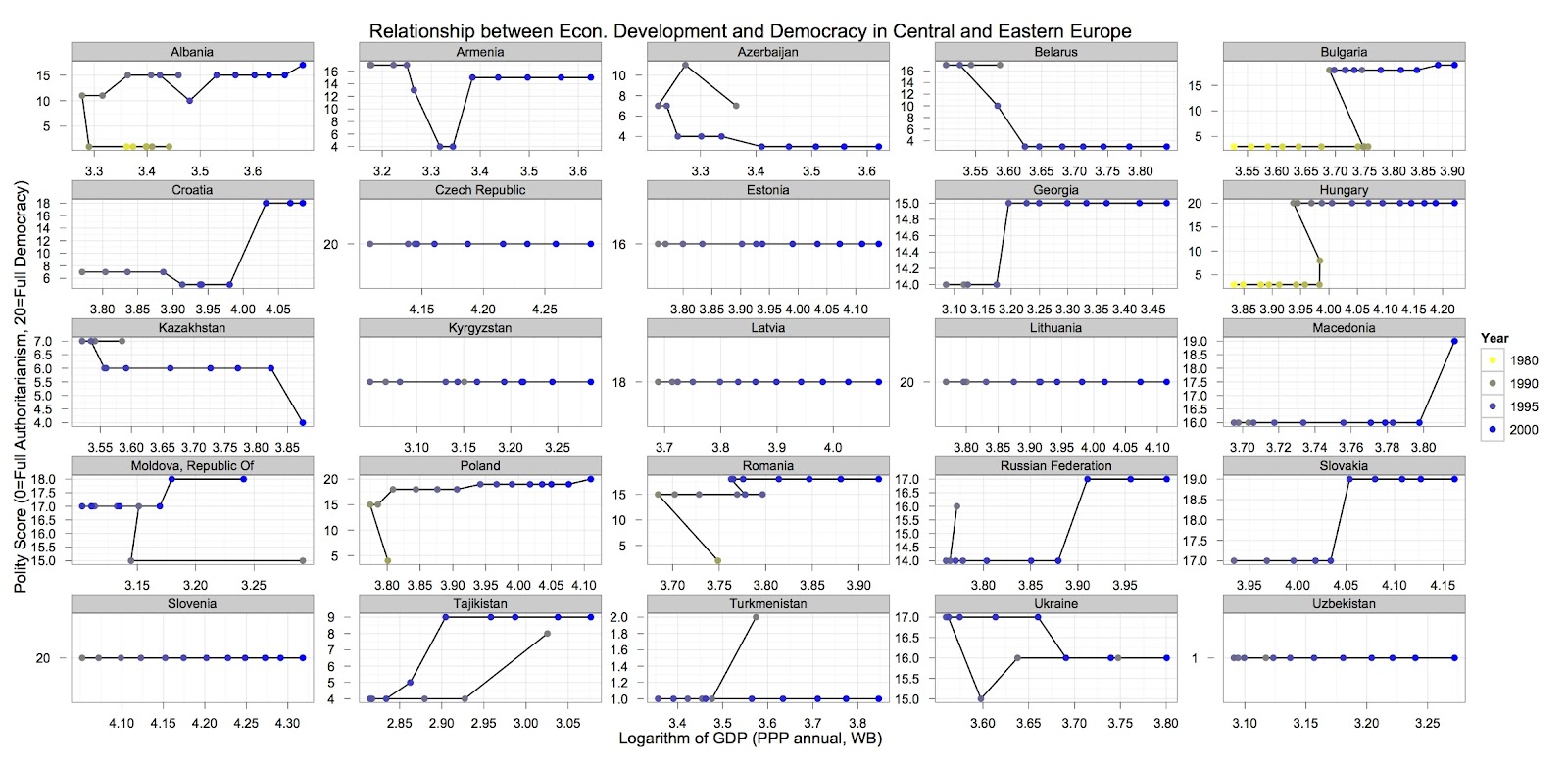 Code à la Mode Trellis graphs in ggplot2
