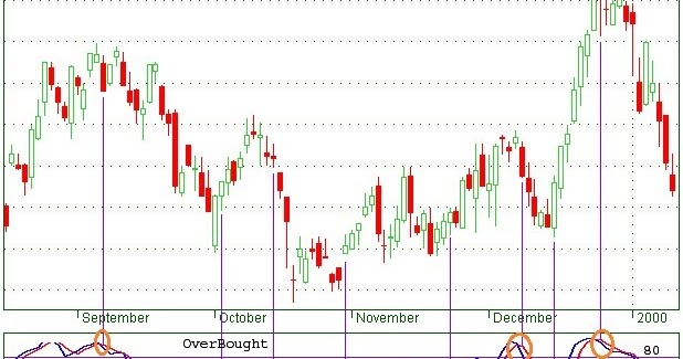 Hy binary options