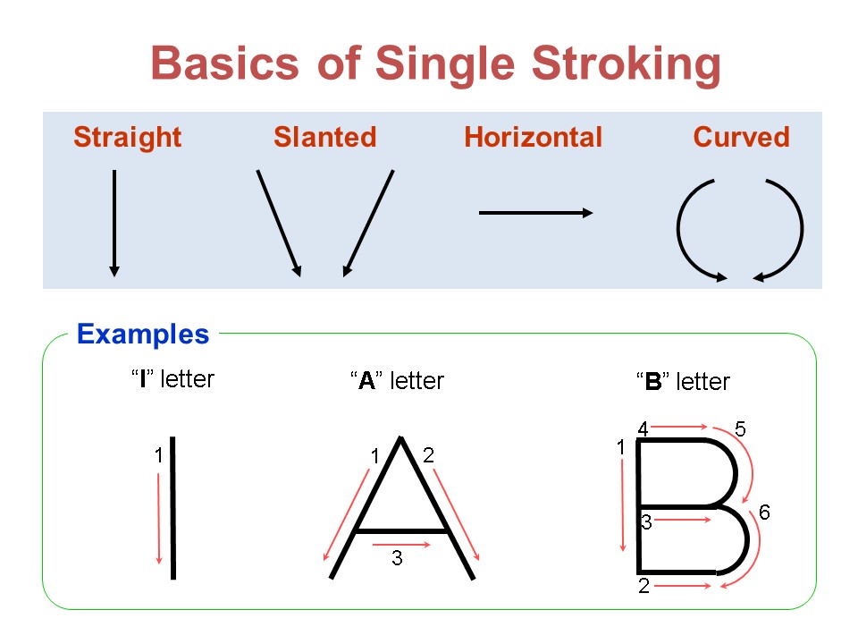Engineering Drawing Basic Tips & Rules, Lettering Dimensions etc
