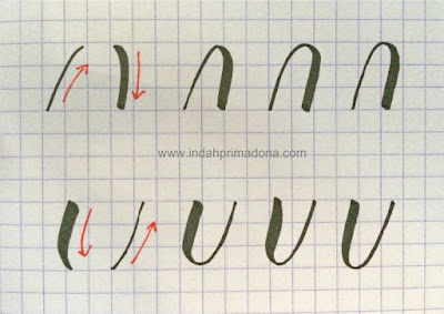 belajar brush lettering, brush lettering tutorial, lettering untuk pemula, basic strokes lettering