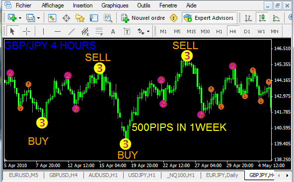 Elliott waves on steroids download indicator for mt4 Elliott waves on steroids download indicator for mt4
