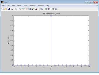 MATLAB program for Unit Impulse Response signal Generation - MATLAB ...