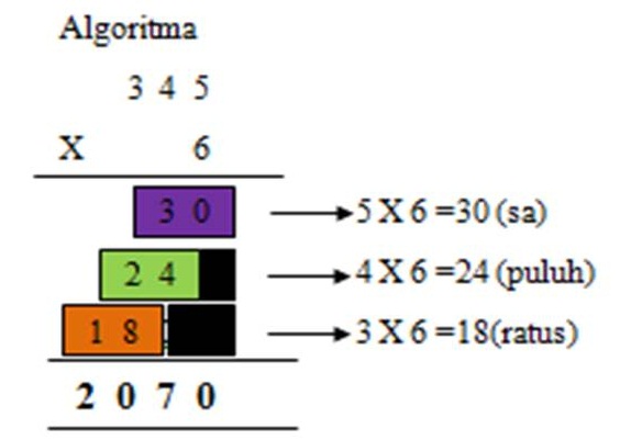 RANCANGAN PENGAJARAN MATEMATIK TAHUN 4: PENDARABAN: Penyelesaian Masalah