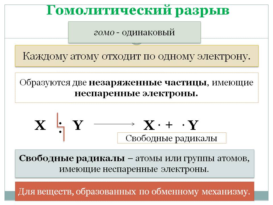 Тест классификация реакций. Гомолитический разрыв. примеры гомолитических реакций.