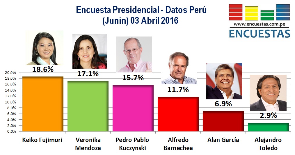ENCUESTA SOBRE LAS ELECCIONES PRESIDENCIALES encuesta sobre las elecciones presidenciales: