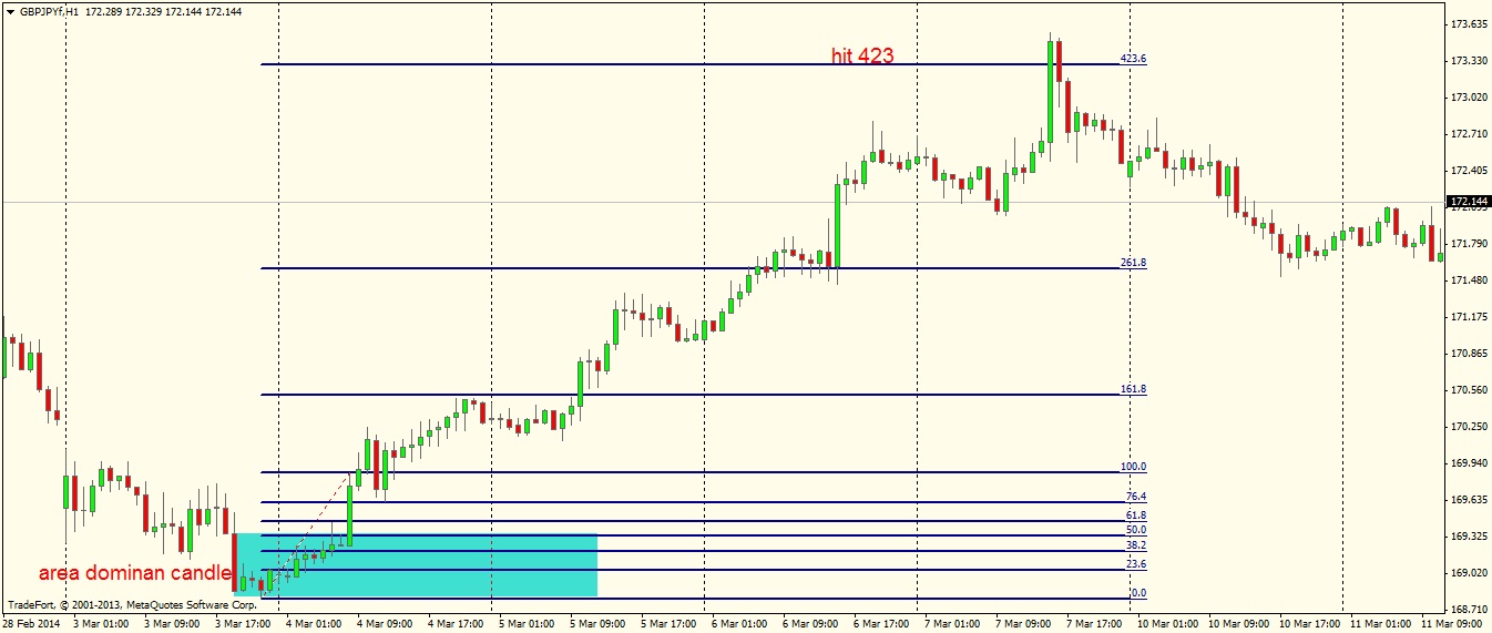 Rahasia candlestick forex pdf