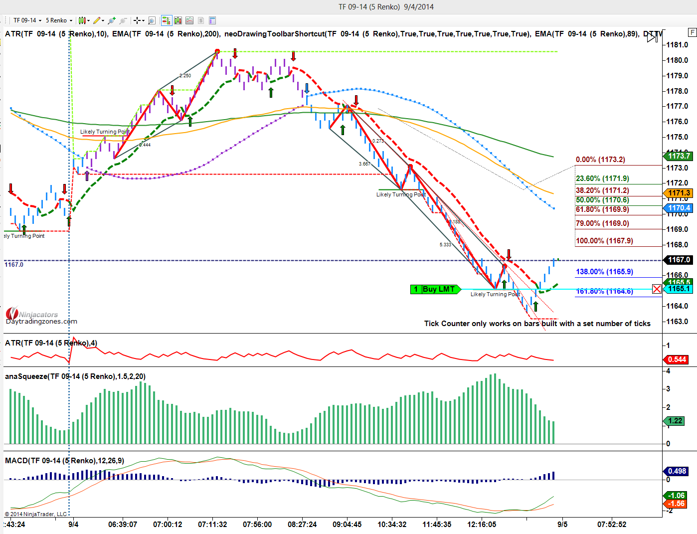 Day Trading With TheTrini: EVO SIM - 5 Renko - 9-4-14