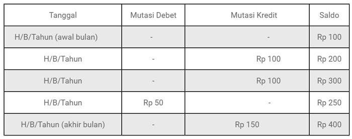 laporan keuangan toko online laporan keuangan toko online