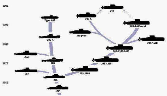 Submarine Matters: German Submarine Developments 1945 ... german xxi u boat diagram 
