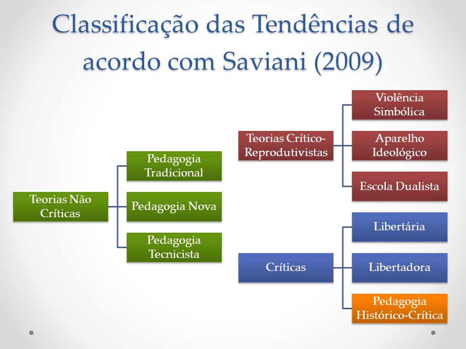 Qual a melhor maneira de explicar o tema de uma pesquisa? Qual a melhor maneira de explicar o tema de uma pesquisa?