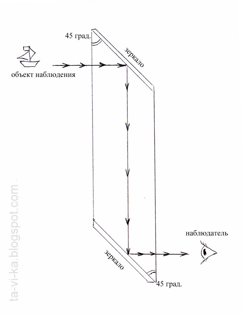 оптическая схема перископа физика 8 класс. принцип работы перископа. схема перископа. принцип работы перископа. перископ.