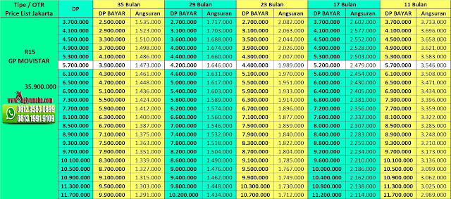 Harga Cash Dan Kredit Motor Yamaha R15 GP Movistar Harga Cash Dan Kredit Motor Yamaha R15 GP Movistar, Harga Yamaha R15 GP Movistar, Promo Yamaha R15 Gp Movistar, Kredit Yamaha R15 GP Movistar