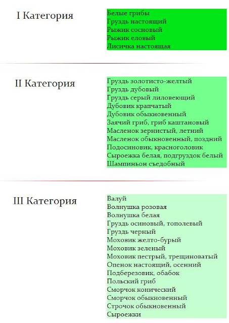 грибы 1-3 категории