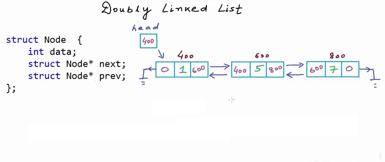 What is Link List? Explain difference types of link list?