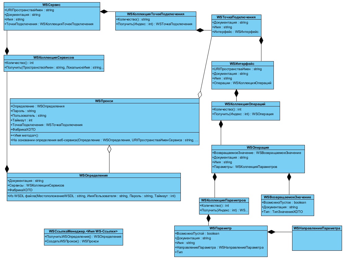 Int и int*. Print input. Получающих int. Получающих int. Получающих int.
