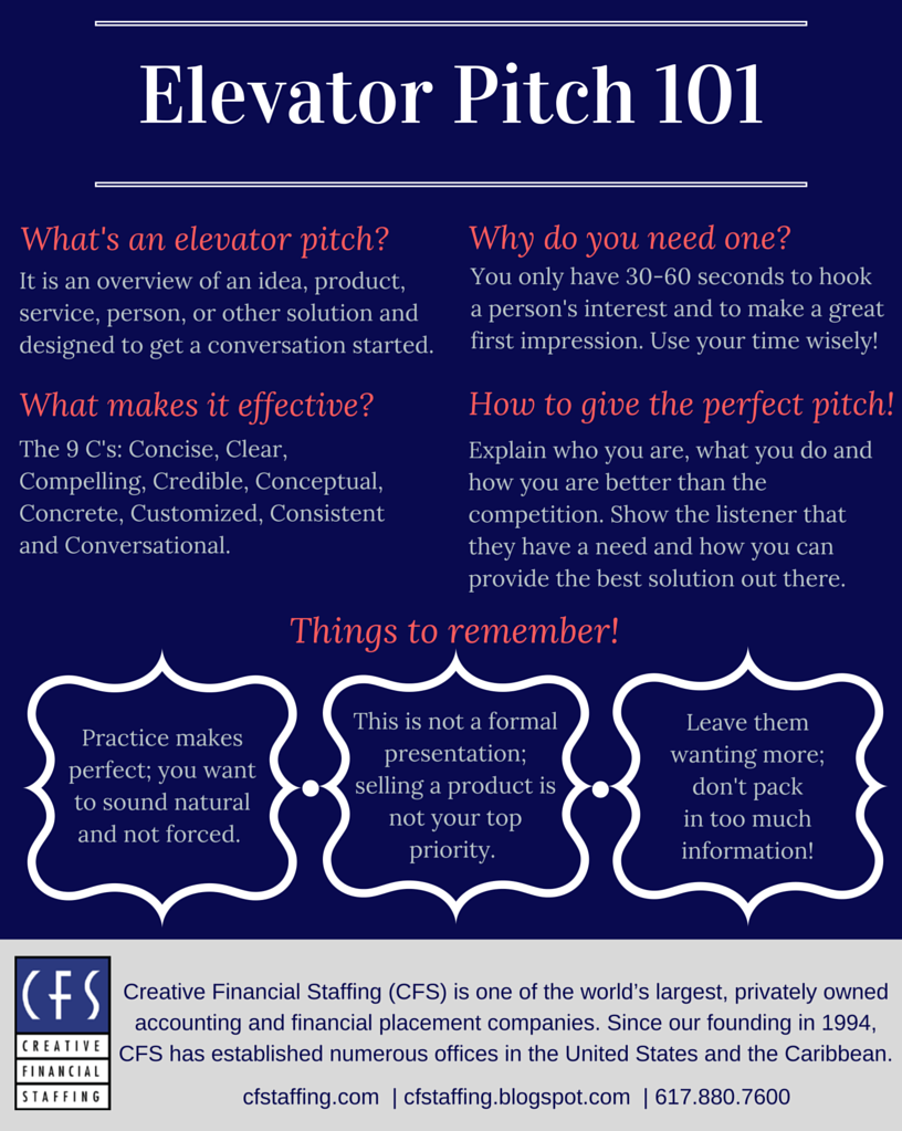 Creative Financial Staffing Elevator Pitch 101