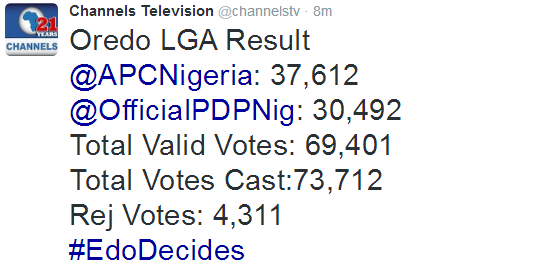 1 INEC begins announcement of Edo governorship election, see how parties have faired so far