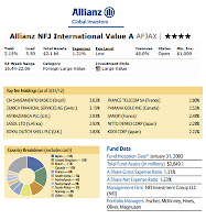 Allianz NFJ International Value fund details