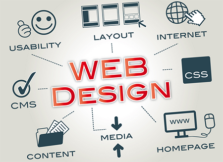 Cara Memilih Jasa Web Design Yang Baik dan Profeional