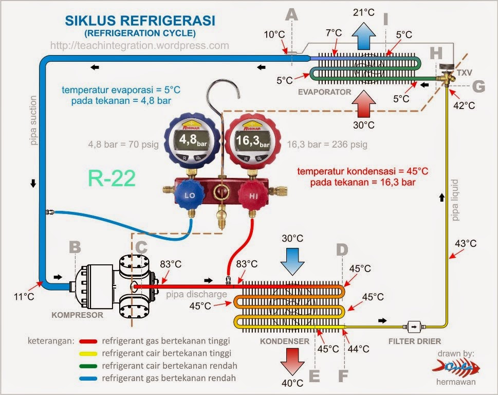 Apa Itu Refrigeran/Freon Pada Air Conditioner (Ac) Dan Cara Kerjanya