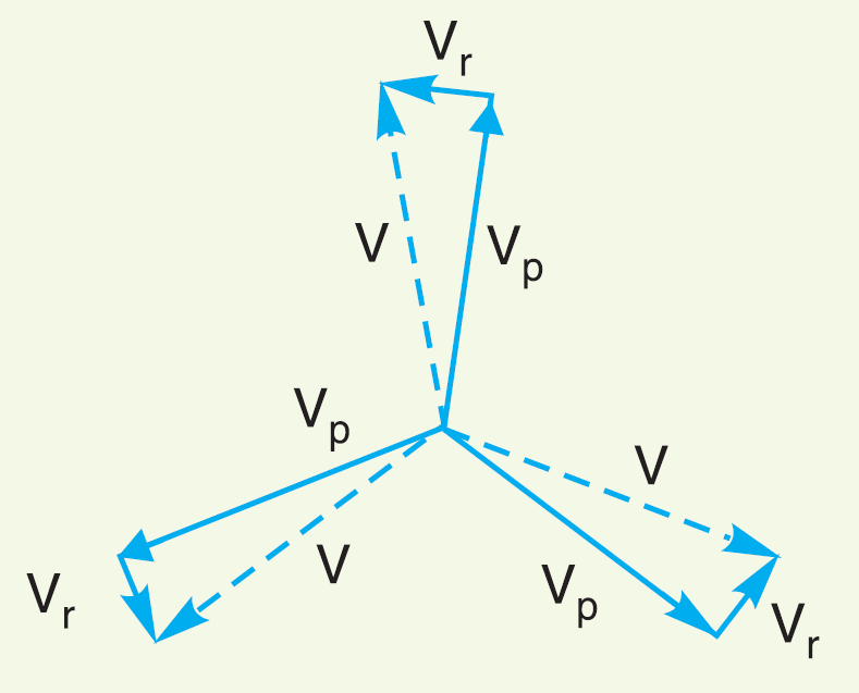 INDUCTION REGULATORS ENGINEERING ARTICLES