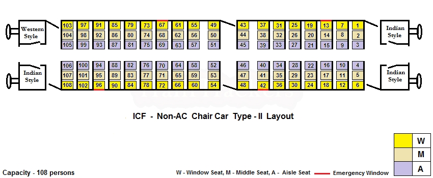 Train Seat Map- 2S-Second Sitting | India Railway Info - Indian Railway