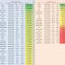 Weekly new high and new low equity stock updates : 21 Oct 2016