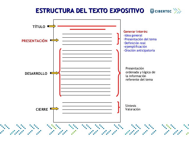 Blog De Conocimientos Tema Xxvi Estructura Del Texto
