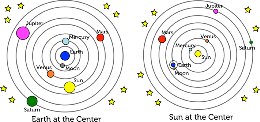 natural-science-year-1-geocentric-vs-heliocentric-theories