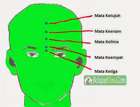 Bacaan Doa Menutup Mata Batin Indra Ke Enam Dari hal Ghaib Menurut Islam Bacaan Doa Menutup Mata Batin Indra Ke Enam Dari hal Ghaib Menurut Islam