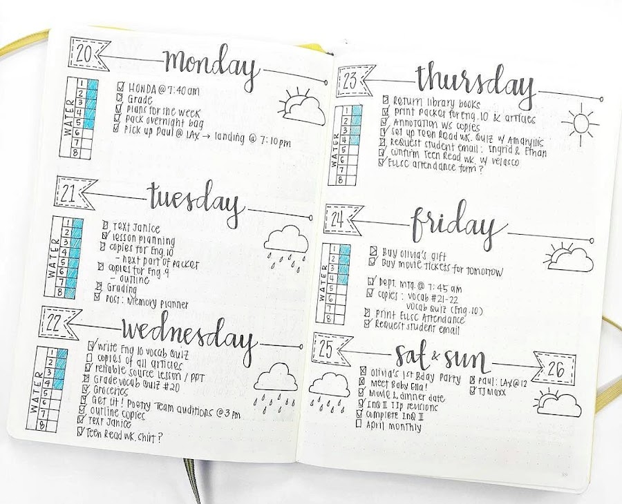 http://mediasytintas.blogspot.com/2017/05/inspiracion-para-hacer-un-bullet-journal.html