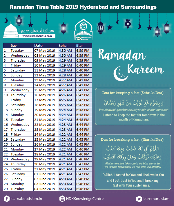 Learn About Islam  Shab E Baraat 2019  Ramadan 2019 