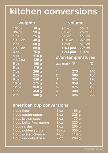 A Typical English Home: Kitchen Conversion Chart Printable